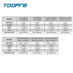 TOOPRE féklégtelenítő szett